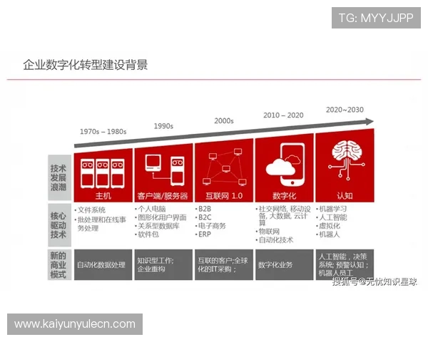 探索开云电子注册在数字化转型中的应用与挑战